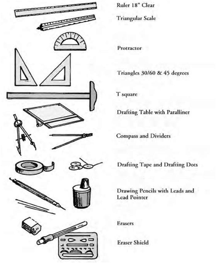 Drawing Instruments, from  Traité de la construction et des