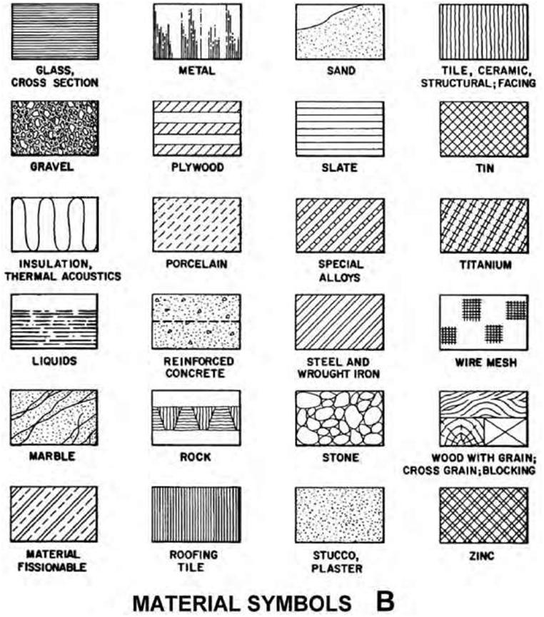Define Blueprint  Blueprint  The Meaning  of Symbols Construction 53
